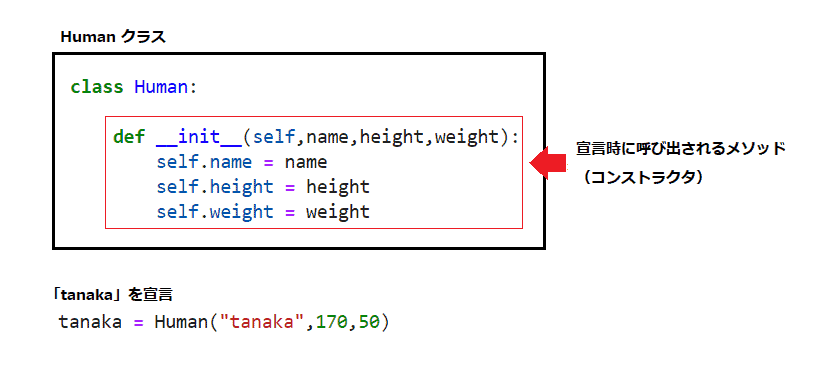 【Python】class とは？使い方まで初心者にもわかりやすく図で解説！ プログラミングで遊ブログ
