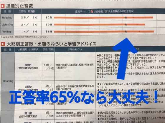 英検４級合格の新着記事｜アメーバブログ（アメブロ） 英検3級の合格点は何点？】2021年合格率と合格ラインを丁寧に解説 - のろままさん通信