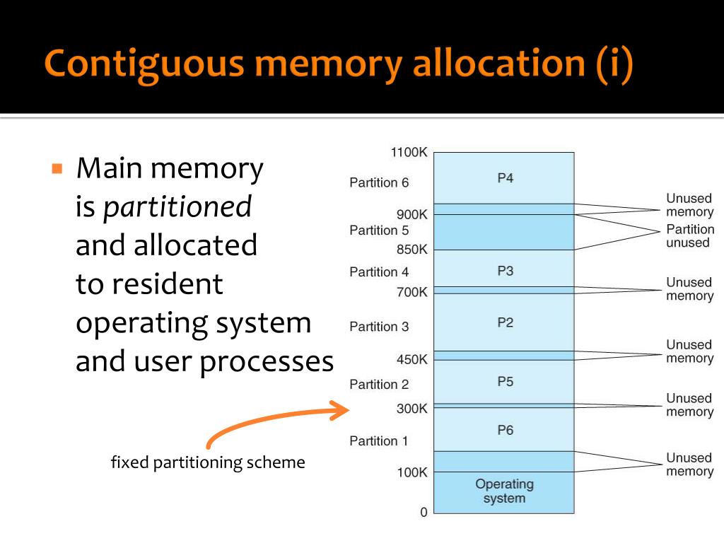 Contiguous Memory Allocation Static Vs Dynamic LEMP