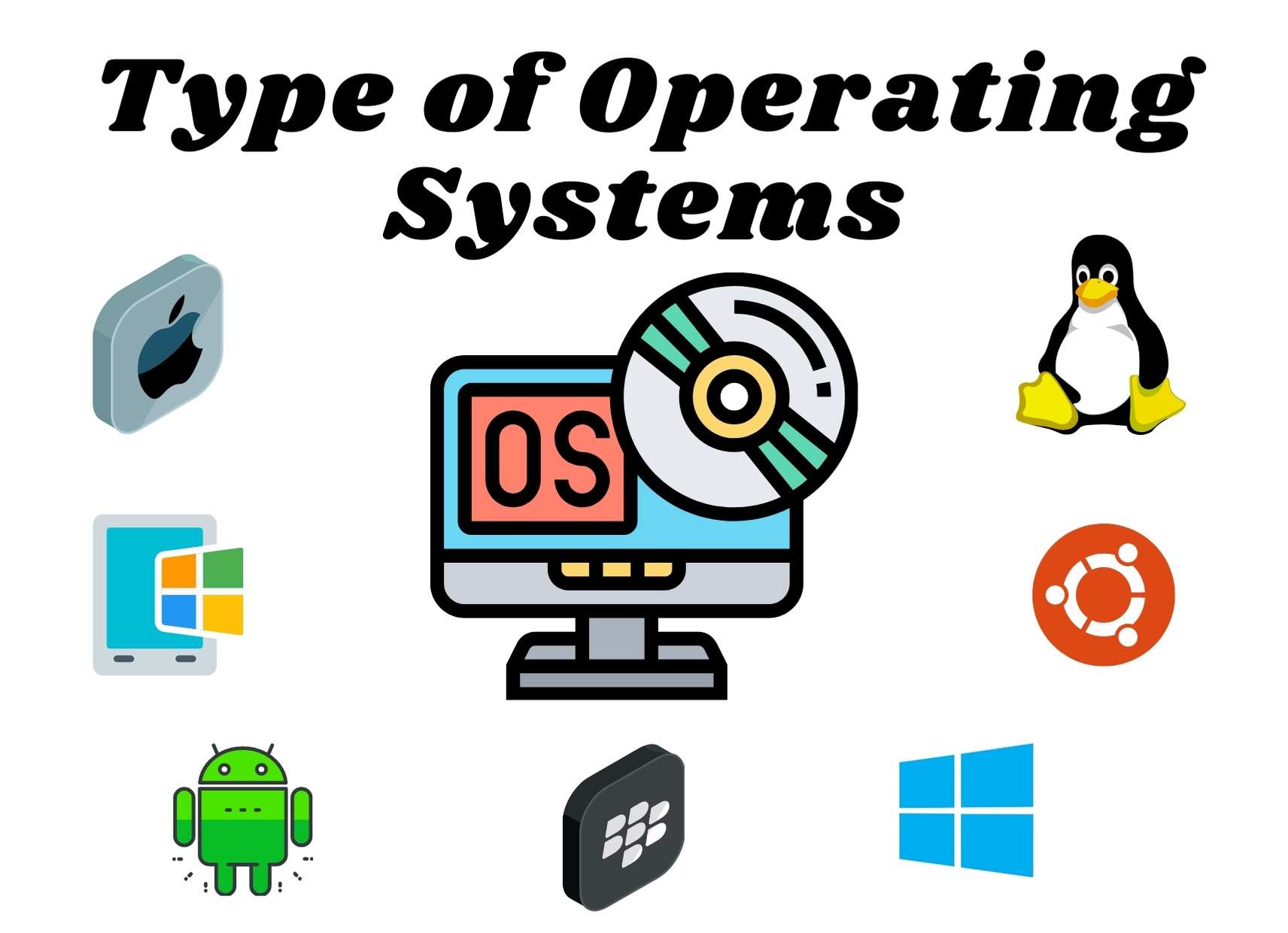 Three Major Types Of Operating Systems LEMP