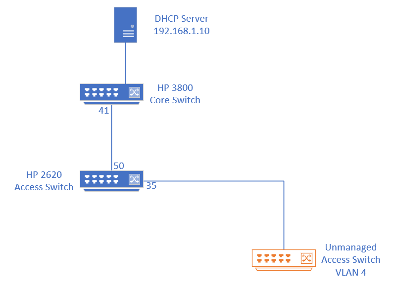 How To Configure Multiple Voice VLANs On HP 3500 Switches LEMP