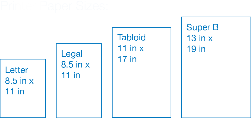 What Size Is Printer Paper? Exploring The Different Types And Sizes Of