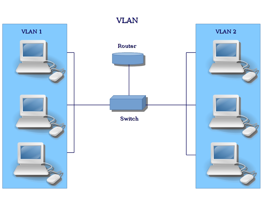 What Is A Management VLAN And How To Create One LEMP