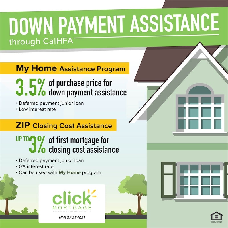 CalHFA Down Payment Assistance Rob Breiner Mortgage Lending