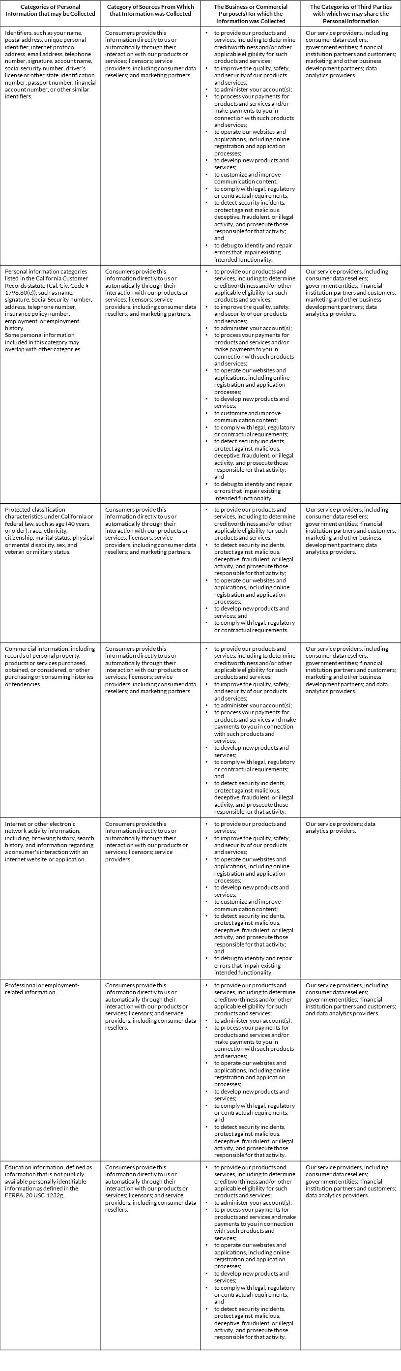 Lendistry Privacy Policy