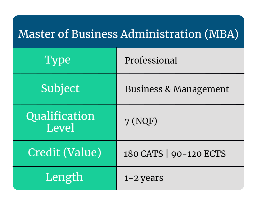 Employment Opportunities With An MBA Degree