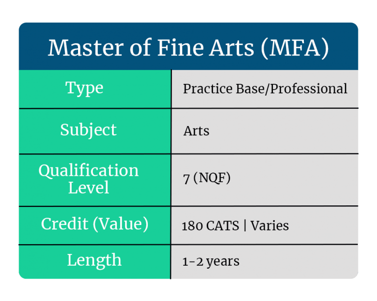 What Can You Do With A Master of Fine Arts (MFA) Degree?