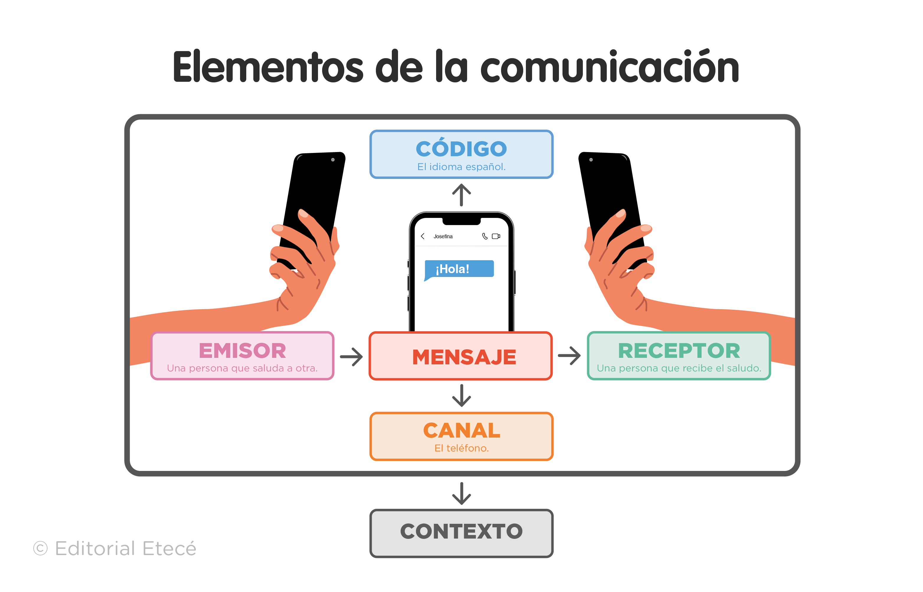 Referente en la comunicación (qué es y ejemplos)