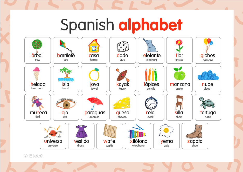 Spanish Alphabet Letters and Pronunciation