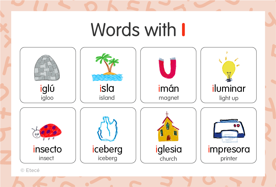 Spanish Alphabet Letters and Pronunciation