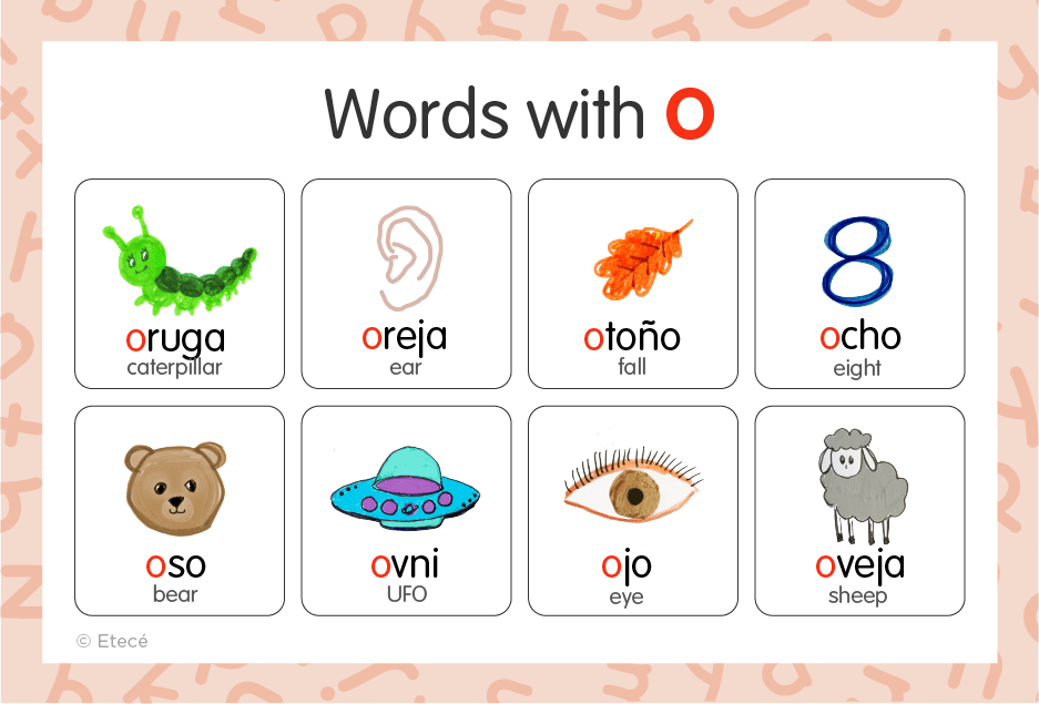 Spanish Alphabet Letters and Pronunciation