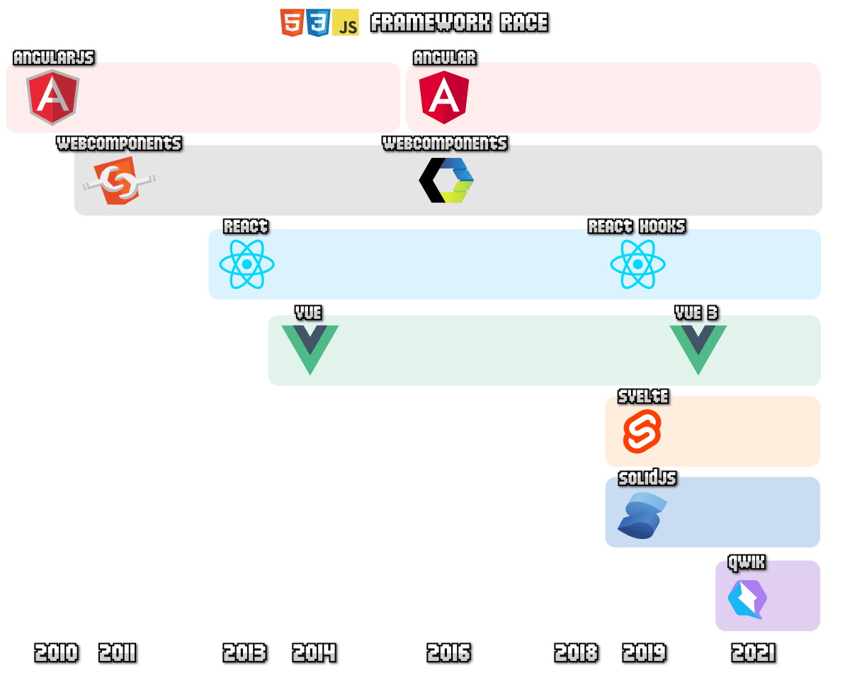 Frameworks Javascript Javascript en español Lenguaje JS