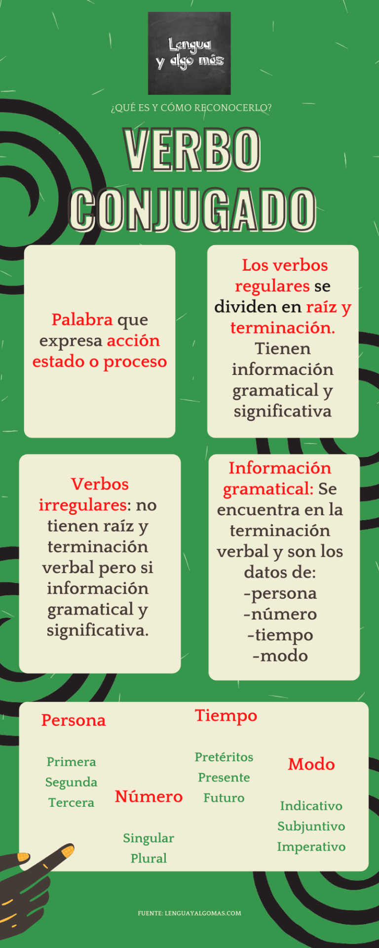 Verbo conjugado Lengua y Algo Más