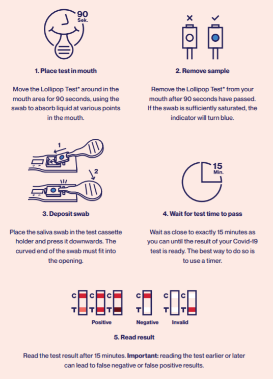VChek Lollipop Test Kit (20)
