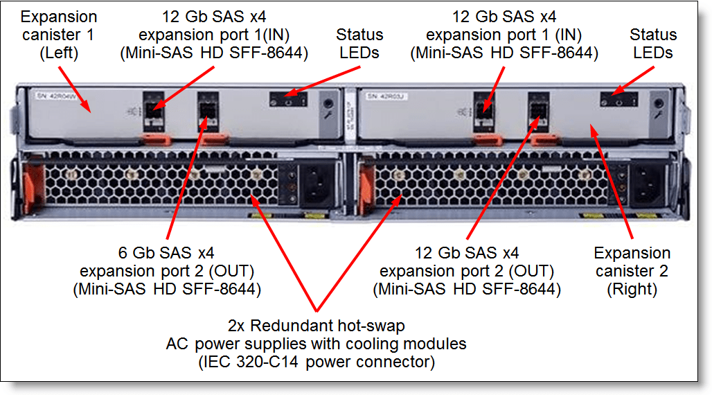 IBM Storwize V7000 for Lenovo Product Guide > Lenovo Press