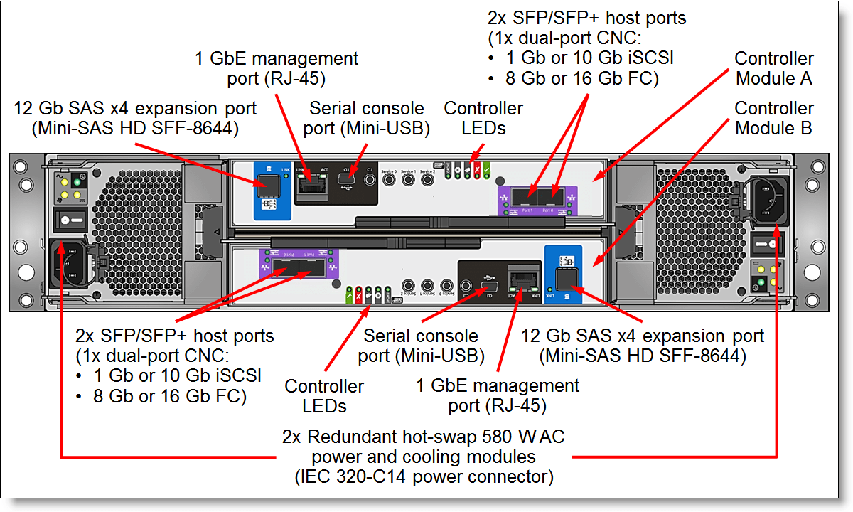Lenovo ThinkSystem DS2200 Storage Array Product Guide (withdrawn