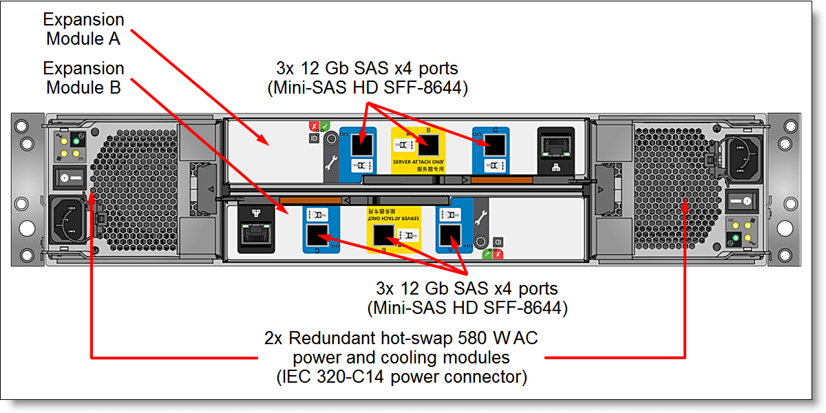 Lenovo ThinkSystem DS4200 Storage Array Product Guide (withdrawn product) > Lenovo Press