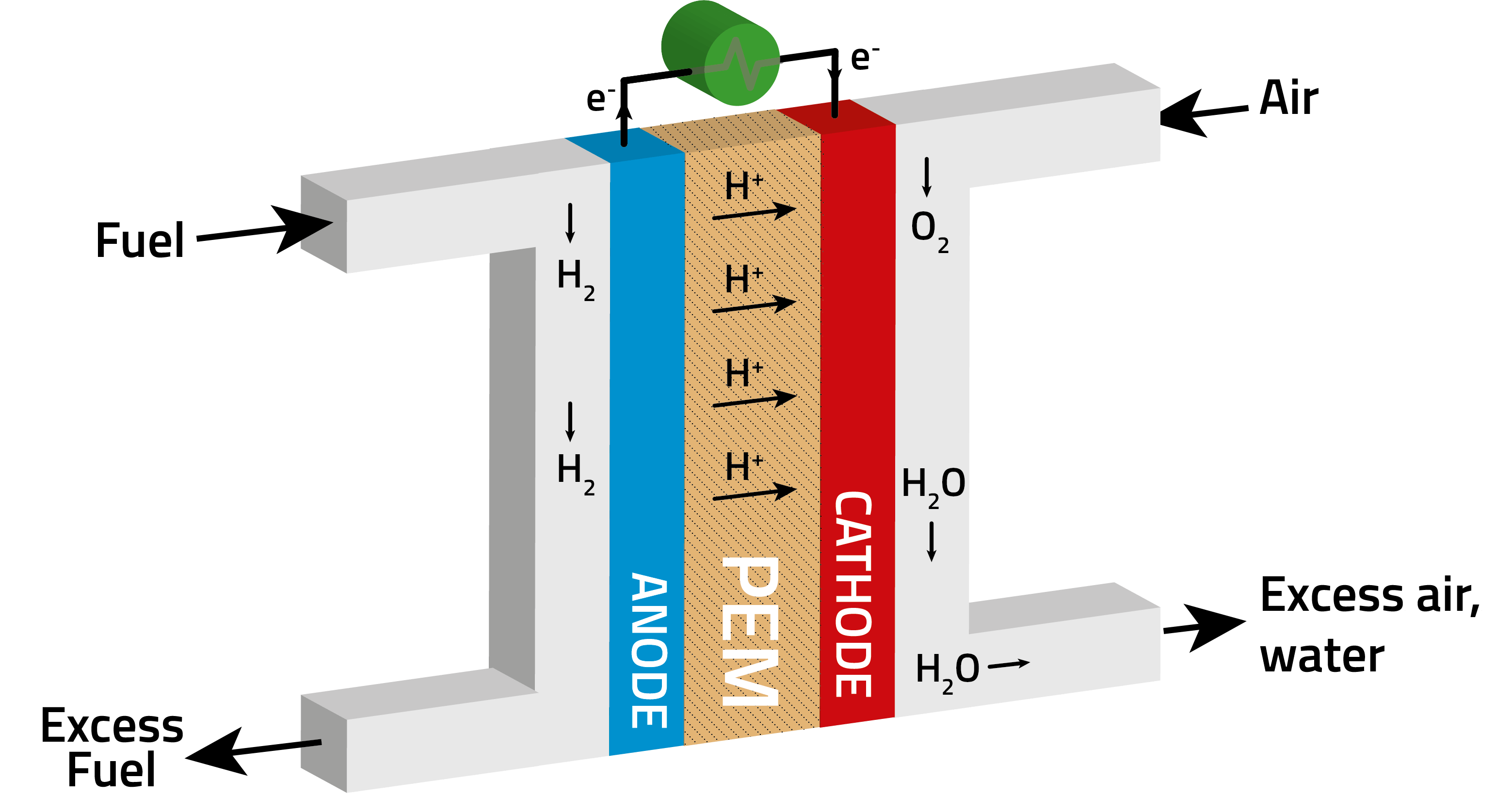 Advanced neutron technologies galvanise research into advanced polymer