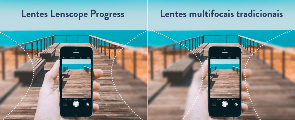 Lentes De Oculos Para Vista Cansada Lenscope