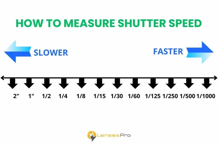 Shutter Speed Explained Understanding Shutter Speed (2024)