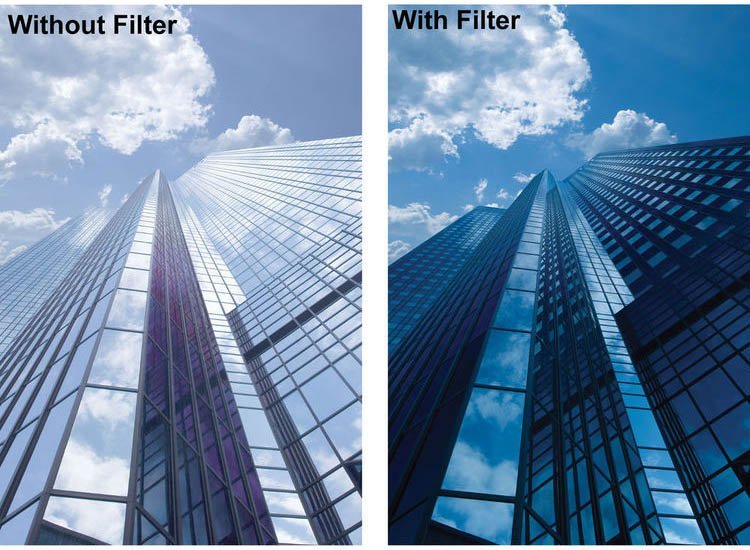 What is a Polarizing Filter? Lens Notes The Camera World Explained