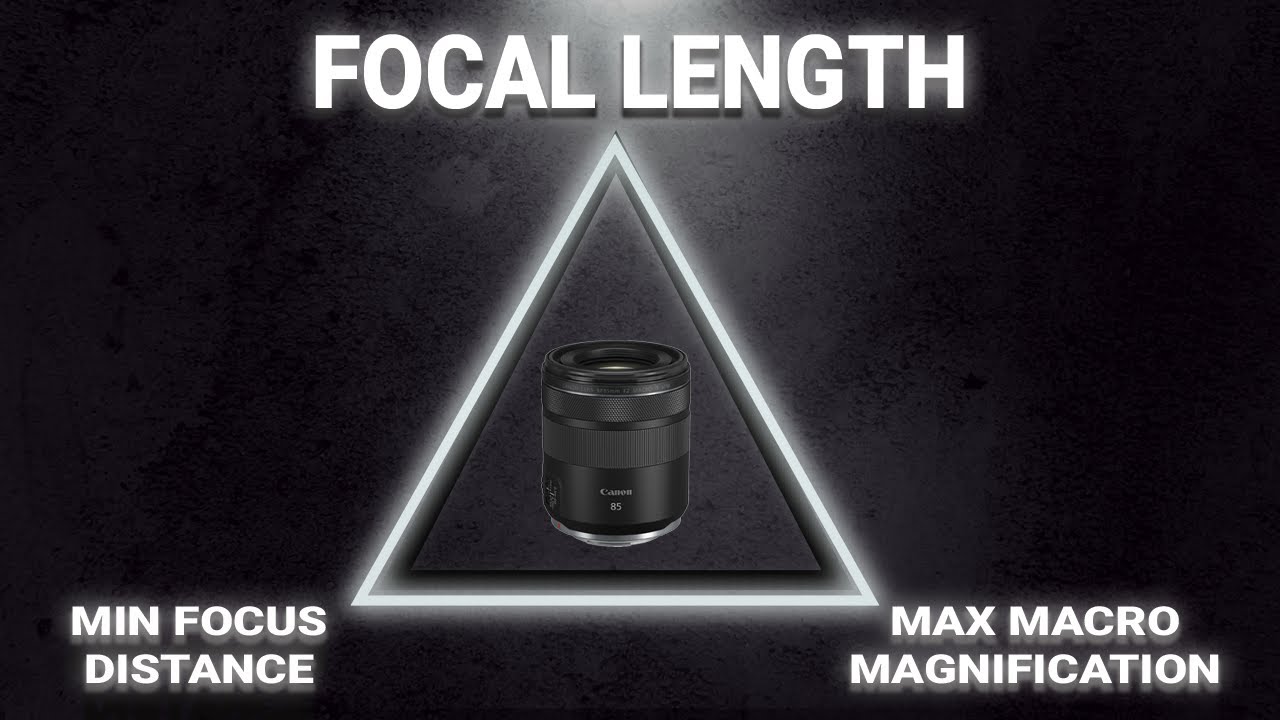 Focal Length, Minimum Focus Distance And Macro Magnification An Analysis
