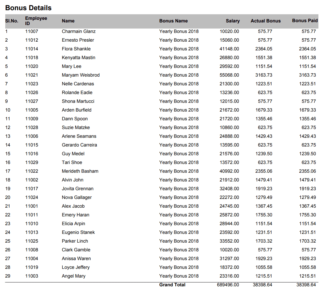39+ How To Calculate Bonus CirceChester