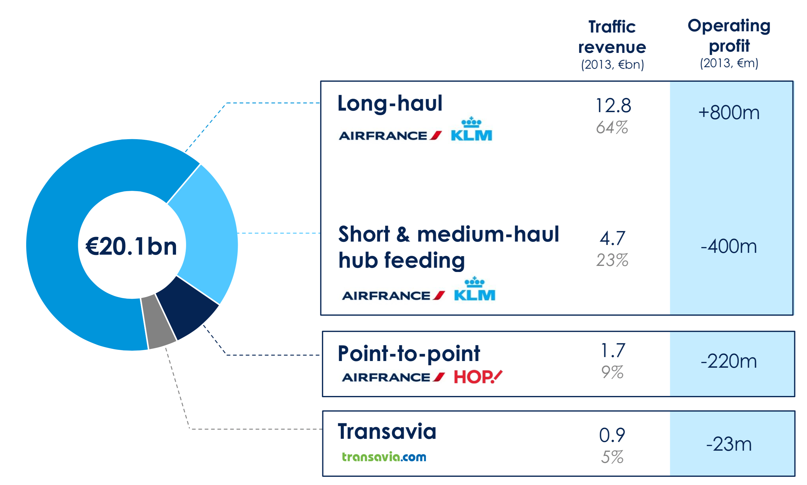 European Airline Market Leonardo Times