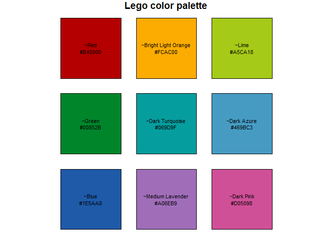 legocolors: Official Lego Color Palettes version 0.3.1 from CRAN