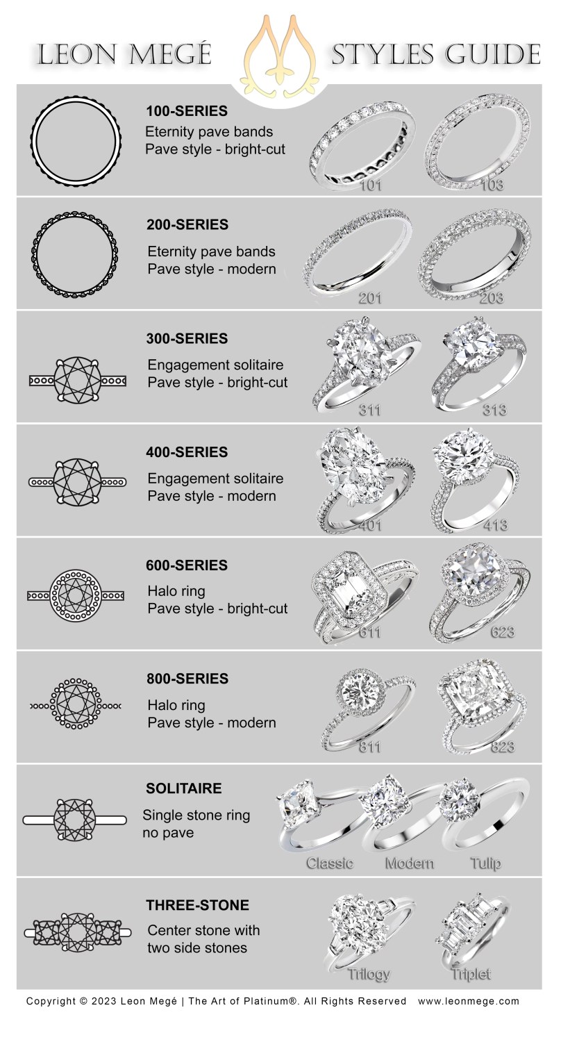 Share 133+ types of ring styles xkldase.edu.vn
