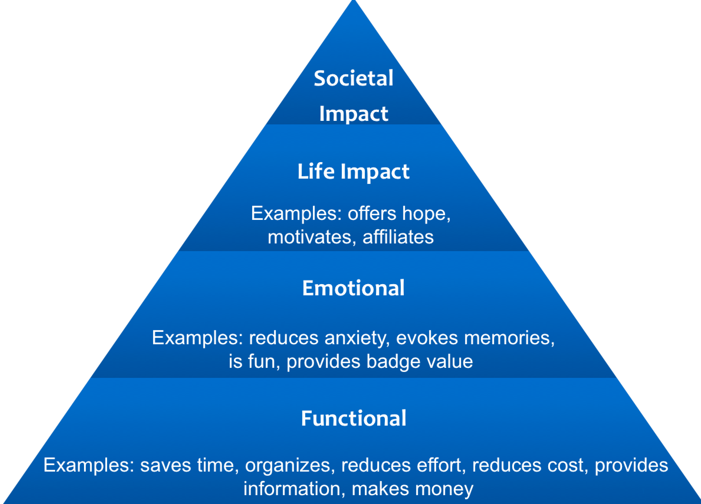 valueelementsinfographic Leonora Polonsky & Associates