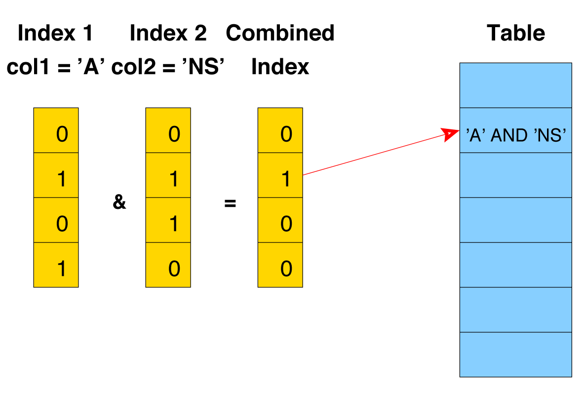 Postgresql update join multiple tables diskmery