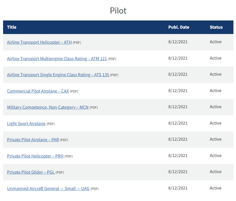 Commercial Pilot Knowledge Test What Does It Cover?
