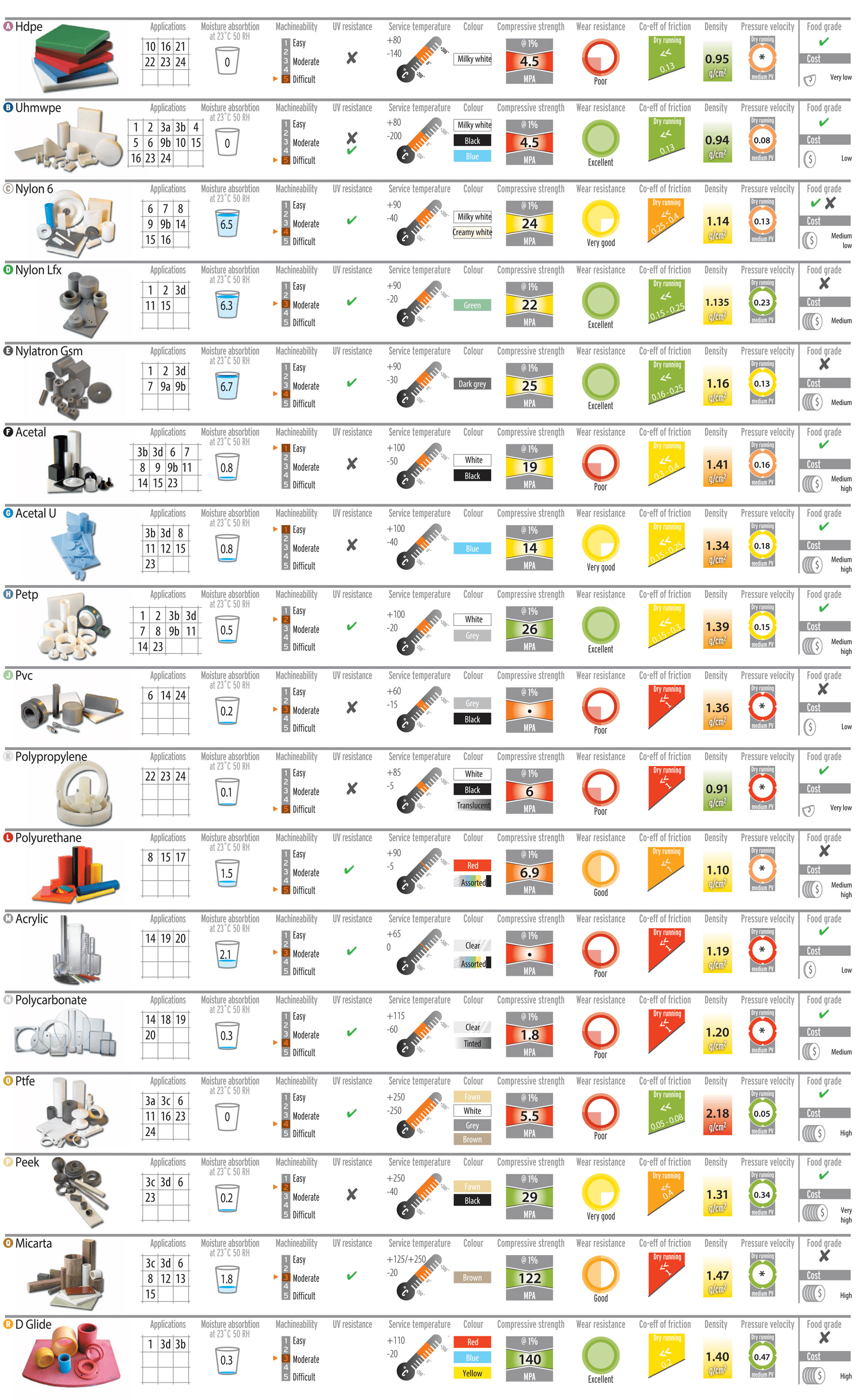 Material Selection Guide LEP Engineering Plastics