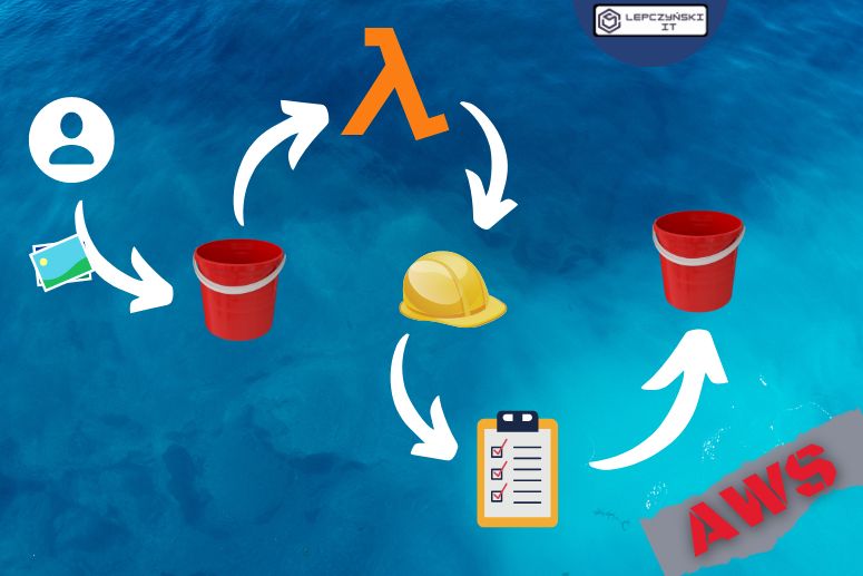 How to automatically copy data from AWS S3 Lambda events