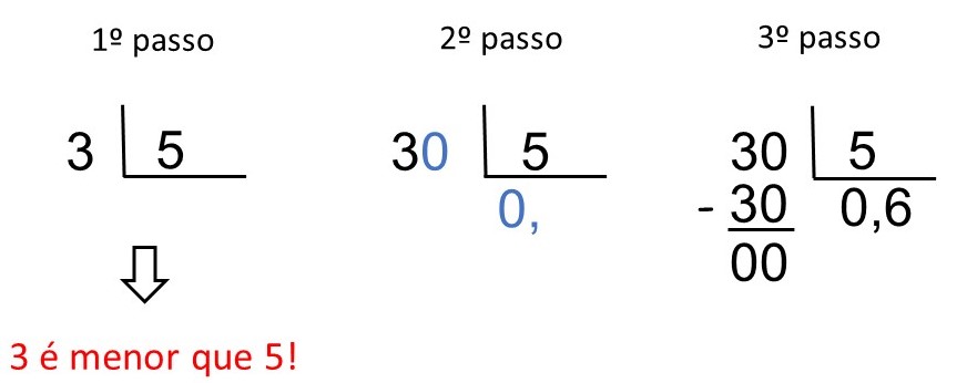 Divisão - Aprender a fazer divisão com virgula, veja exemplos