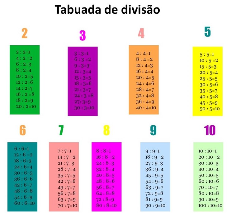 Tabuada Tipos, como aprender, dicas, tabuada cartesiana
