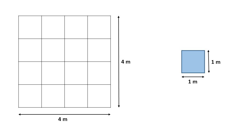 Área do quadrado O que é, fórmula, como calcular, exemplos