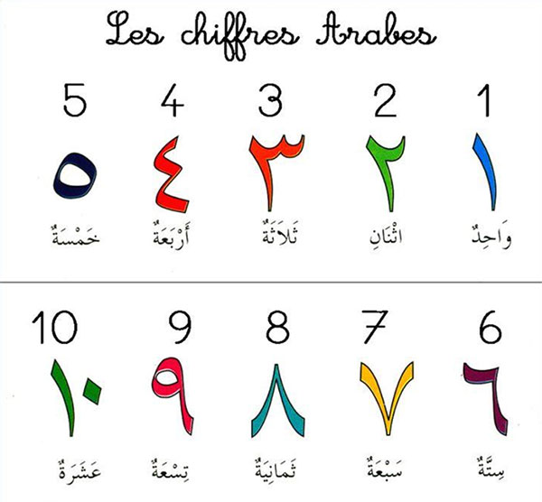 Les chiffres, entre occident et orient ! Le Reporter Express