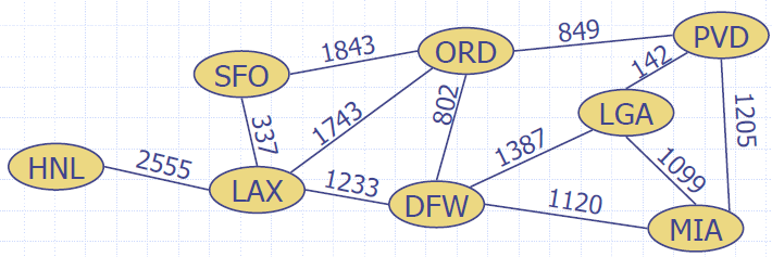 9.6.1 Extending Data Structures Quiz Mathematics