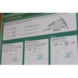Lernposter Mathe Trigonometrie Grundwissen