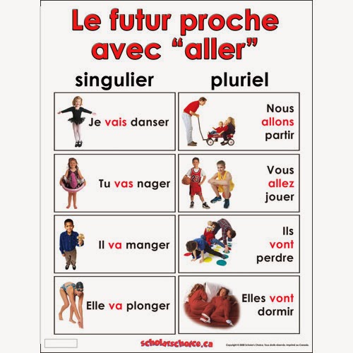 ETRE au futur simple Conjugaison-Verbe.Net