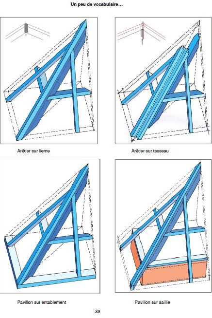 Presentation La Charpente Des Deux Ours