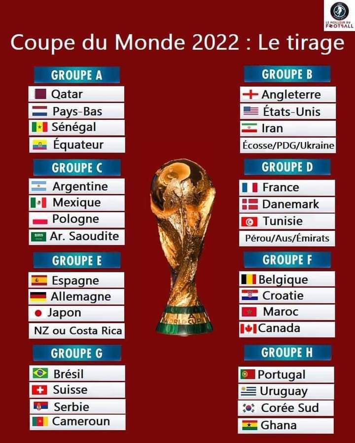 Coupe du monde 2022 le tirage complet et le programme des matches