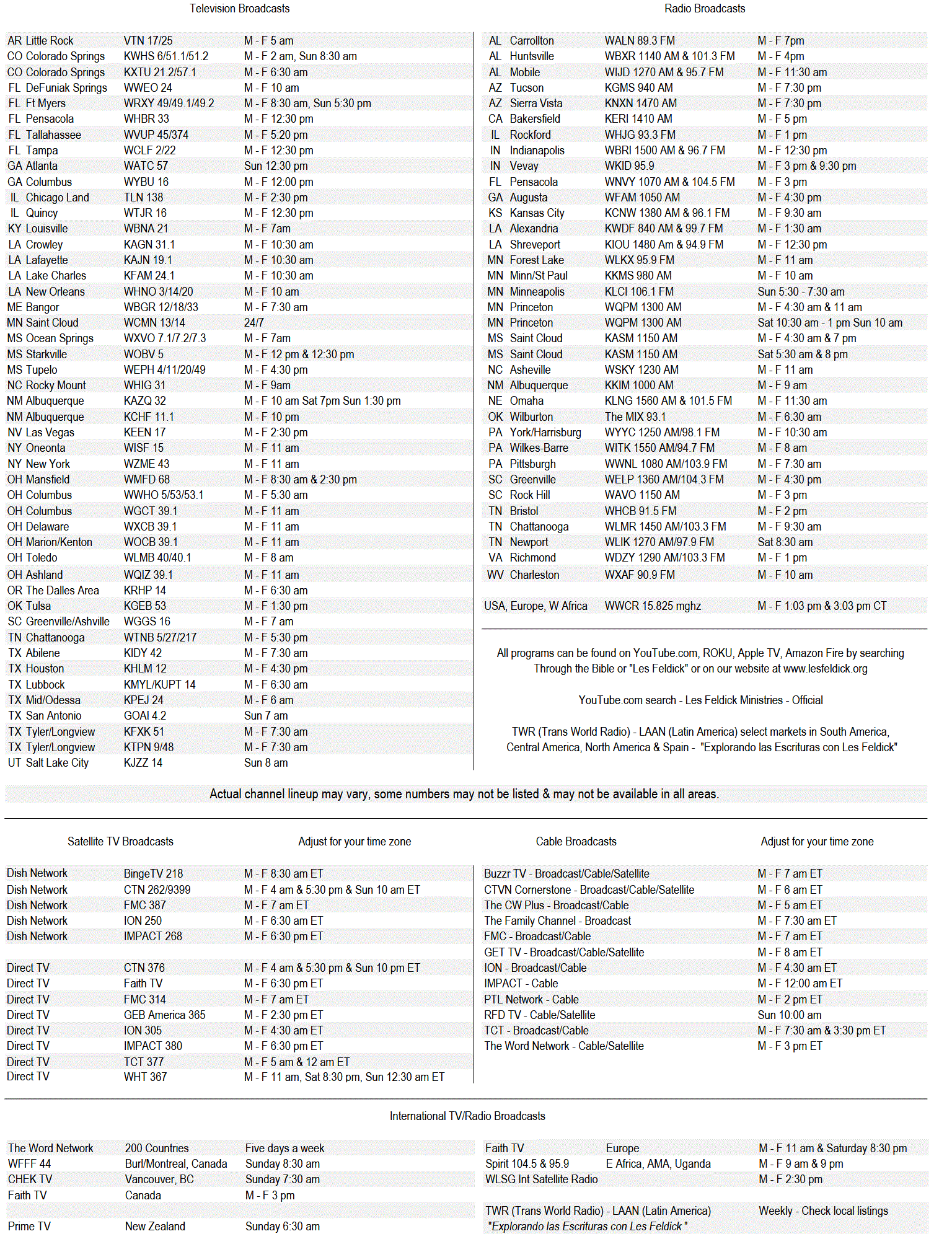 Program Codes For Dish Network Remote