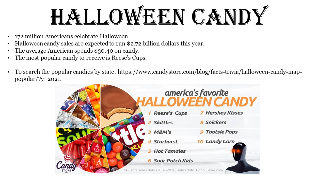 Popular Halloween Candy 2021 The Haunted Librarian