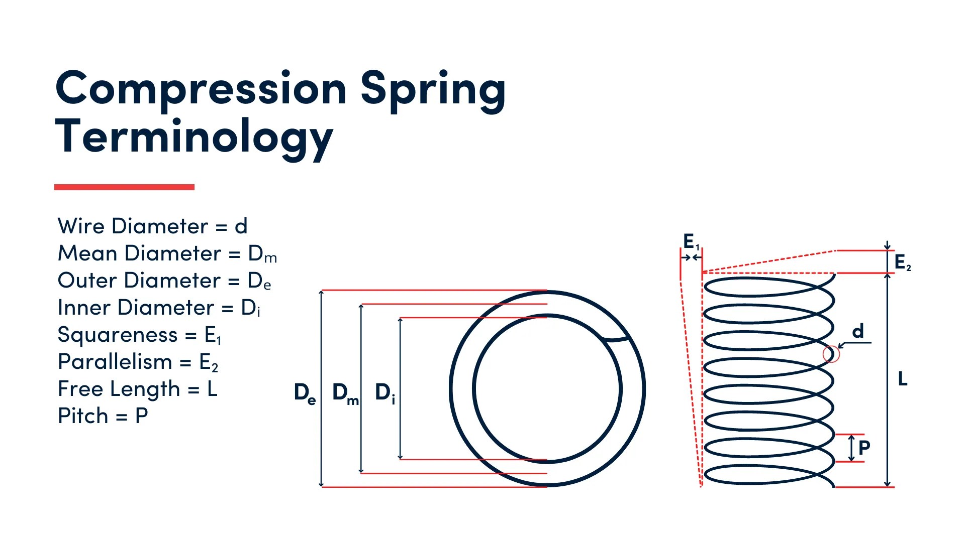 How To Order a Custom Coil Spring Bespoke Spring Manufacturers