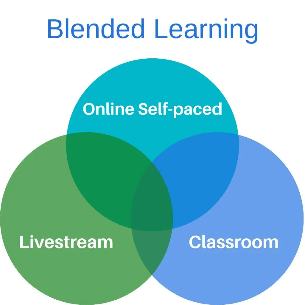 Blended Learning · Real Estate Training Institute