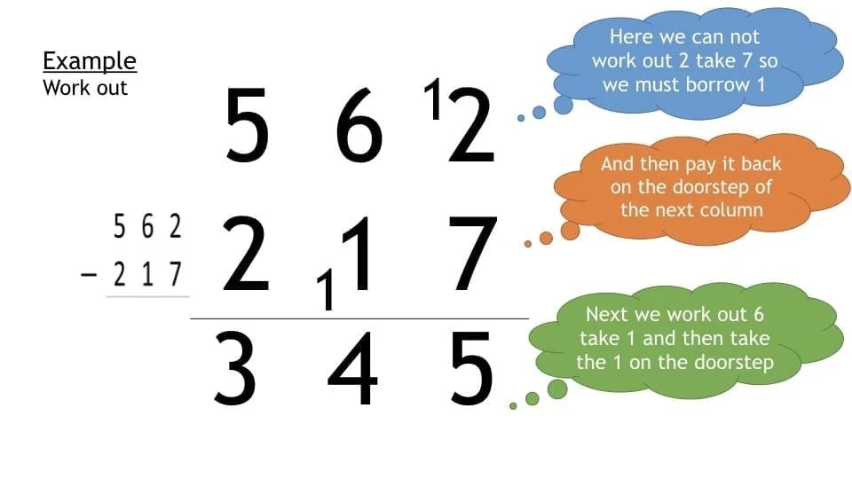 Subtracting numbers - Lesson Planned | A Marketplace For Teaching