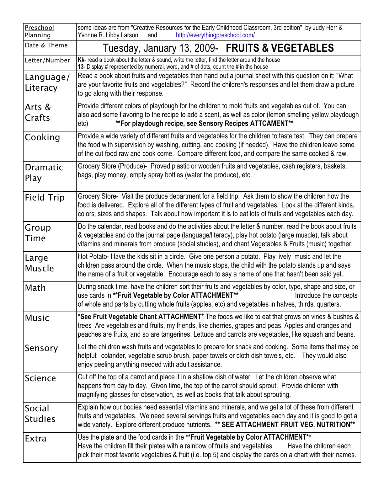 Preschool Lesson Plans For Fruits And Vegetables Lesson Plans Learning